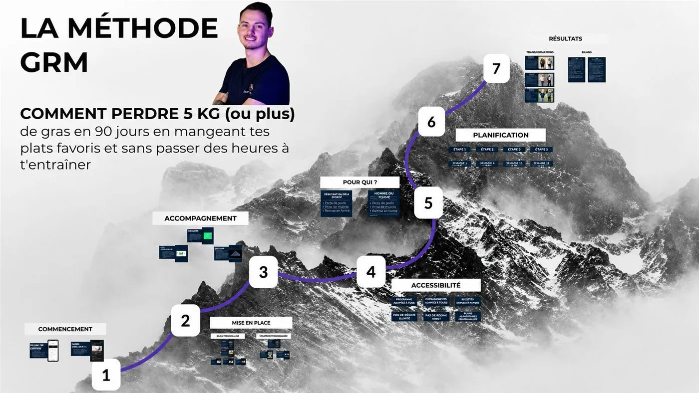 Vidéo : la méthode GRM en 5 minutes (YouTube)